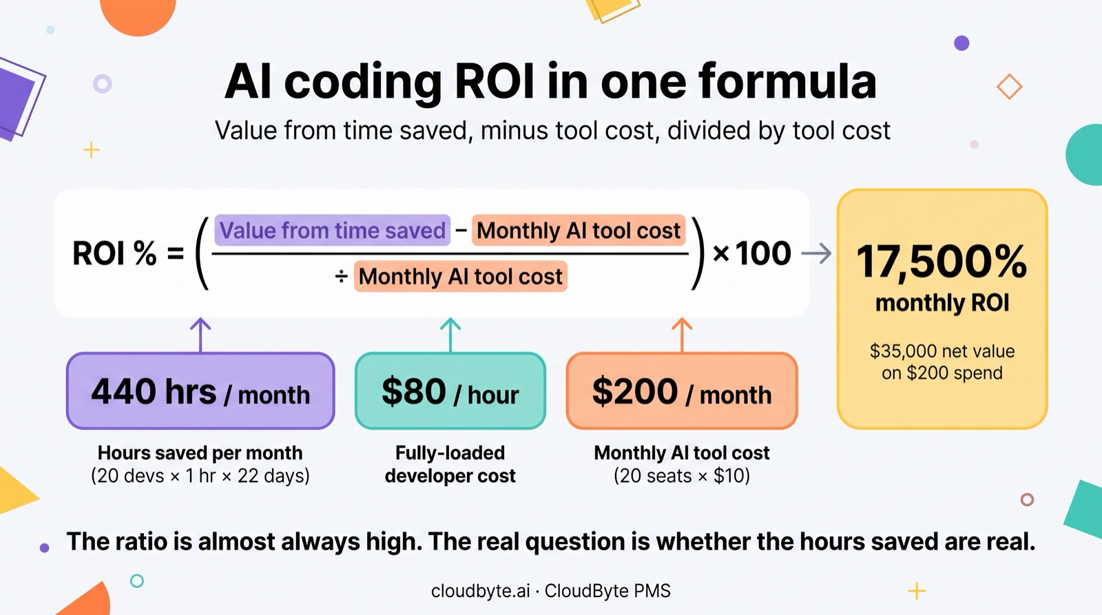 Cover image for: How to Calculate AI Coding ROI: A Framework for Engineering Teams