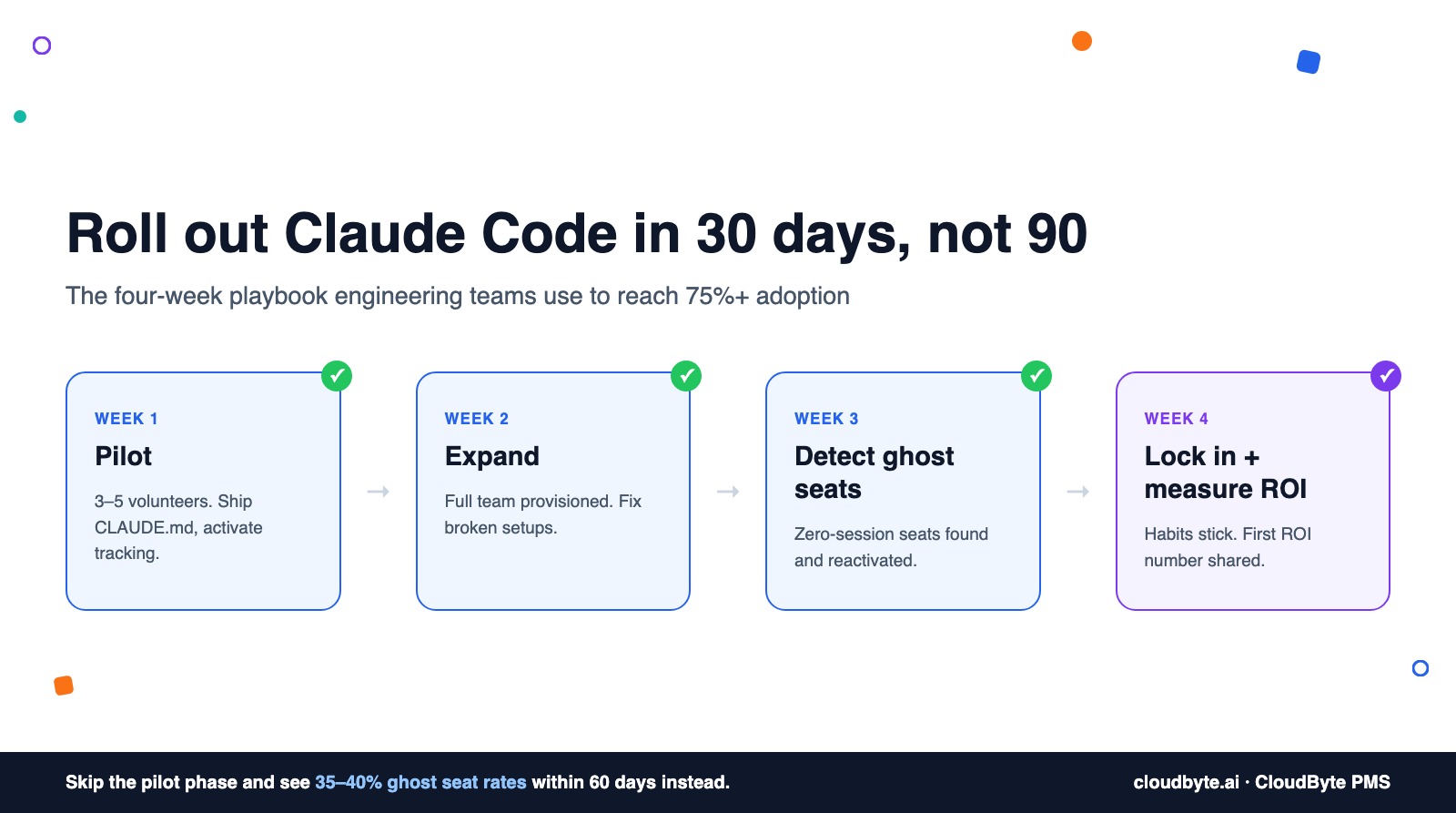 Cover image for: How to Roll Out Claude Code to Your Engineering Team: A 30-Day Playbook